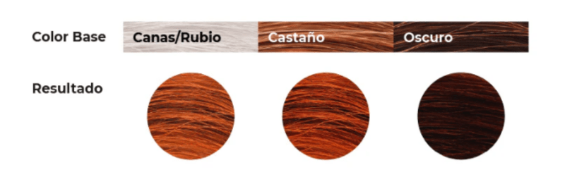 Teinte 4.4 Chroma